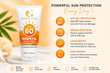 SunPetal SPF 60 Sunscreen, infographic "Powerful Sun Protection, Every Day" with four benefits